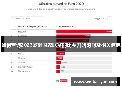如何查询2023欧洲国家联赛的比赛开始时间及相关信息