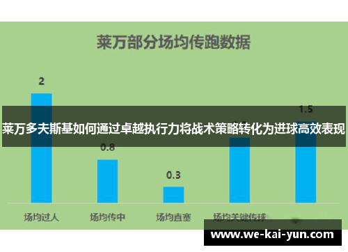 莱万多夫斯基如何通过卓越执行力将战术策略转化为进球高效表现