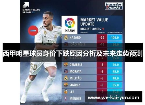 西甲明星球员身价下跌原因分析及未来走势预测