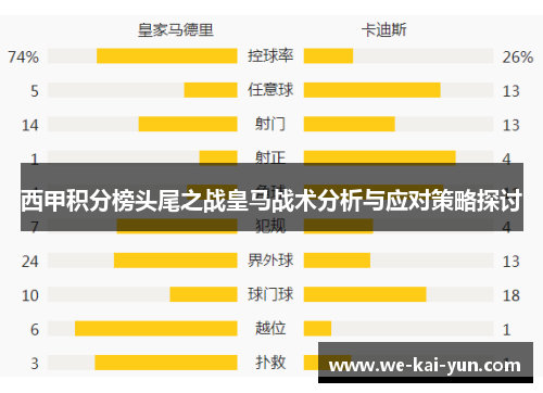 西甲积分榜头尾之战皇马战术分析与应对策略探讨