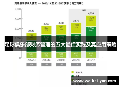 足球俱乐部财务管理的五大最佳实践及其应用策略