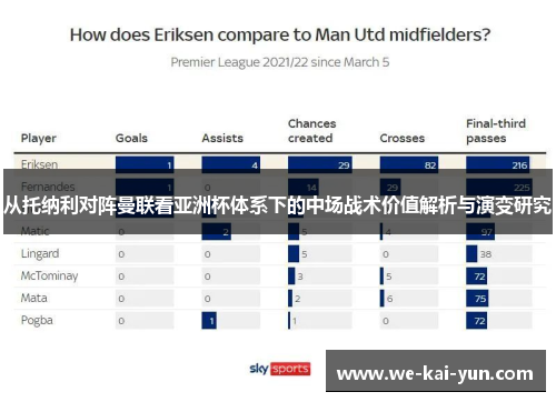 从托纳利对阵曼联看亚洲杯体系下的中场战术价值解析与演变研究