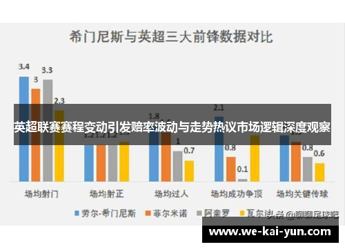 英超联赛赛程变动引发赔率波动与走势热议市场逻辑深度观察