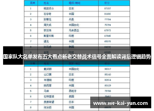 国家队大名单发布五大看点新老交替战术信号全面解读背后逻辑趋势